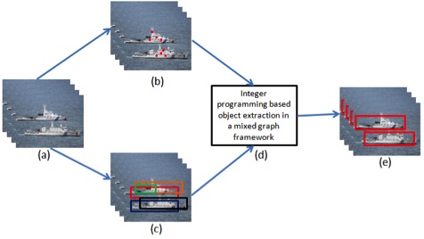 Research project photo