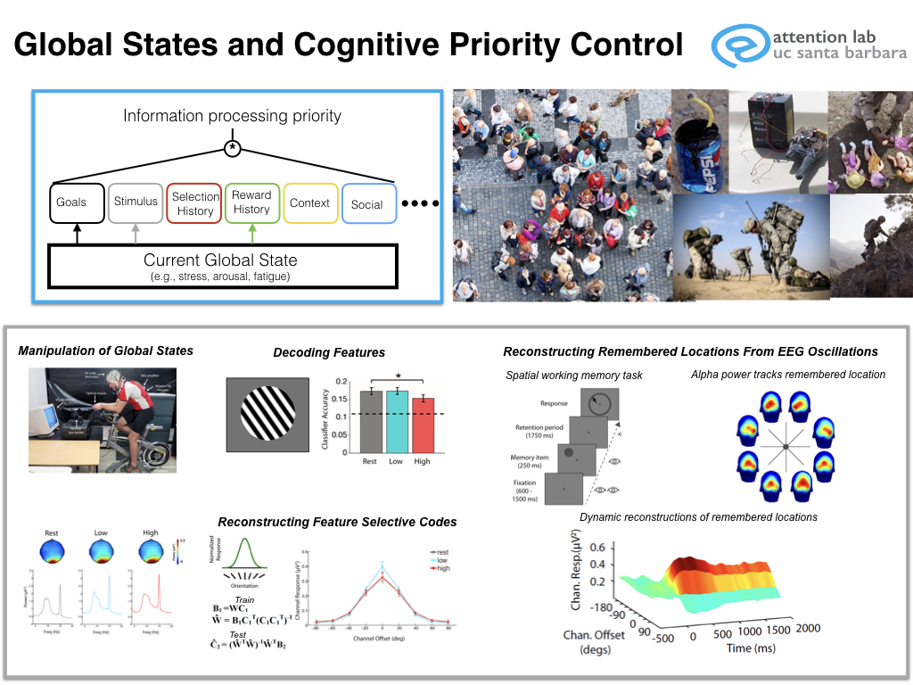 Giesbrecht Project Image